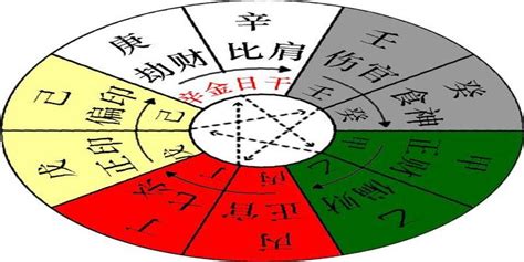 辛金人|八字十天干之辛金解析：特性、命运与五行关系深度剖析